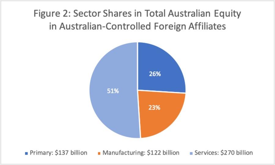 Australia Total Equity
